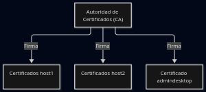 Certificado Admindesktop