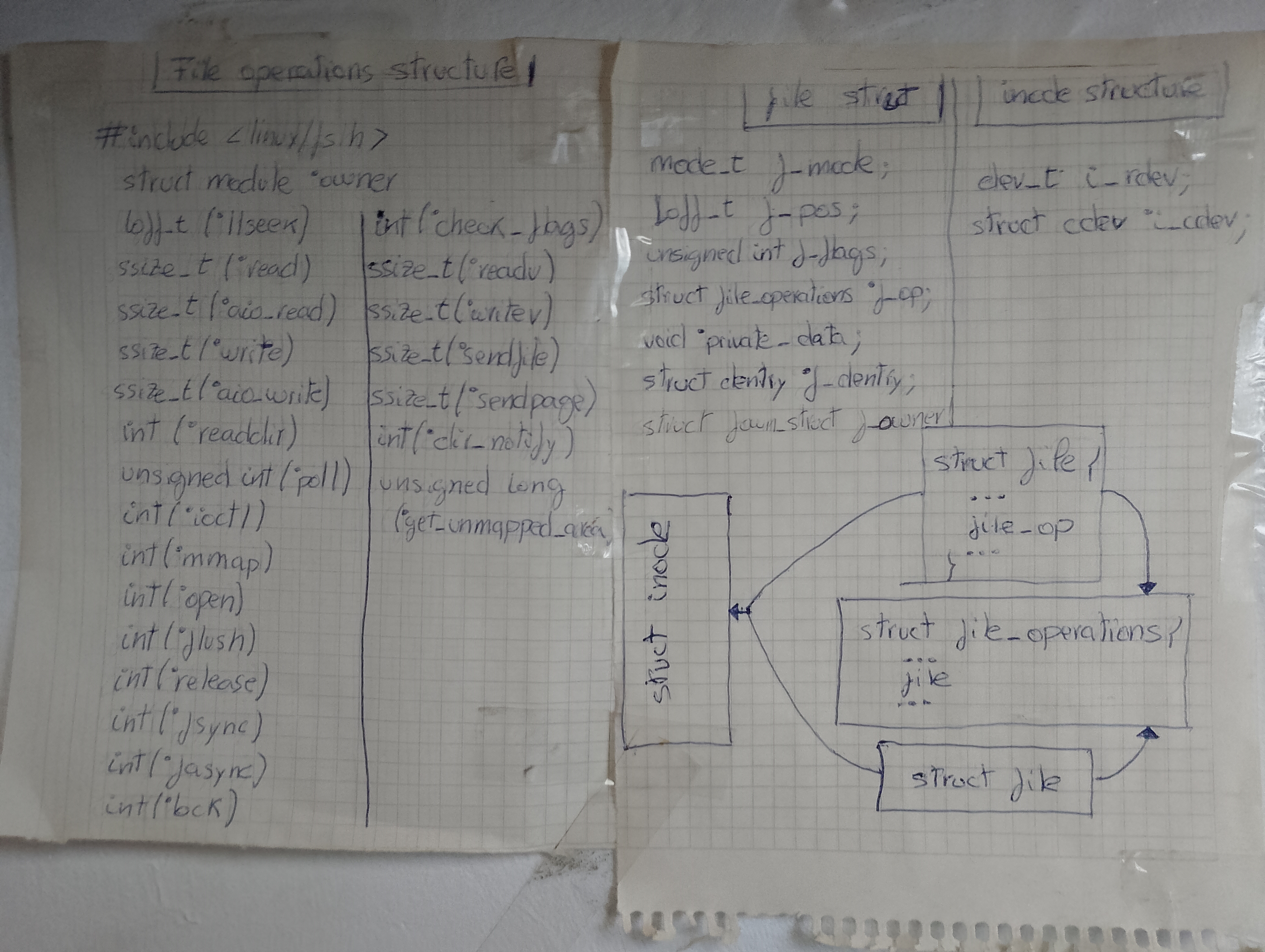 Estructuras file_operations, file e inode